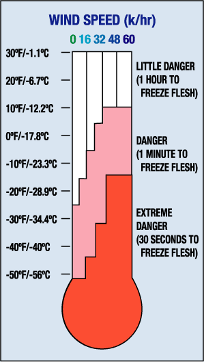 coldstress